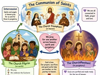 Y9: KS3 CATHOLIC RED: To the ends of the Earth - L7: Catholic belief about the Church being purified