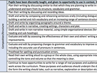 Primary English Curriculum Tracker