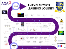 AQA A level Physics Learning Journey (Astrophysics) | Teaching Resources
