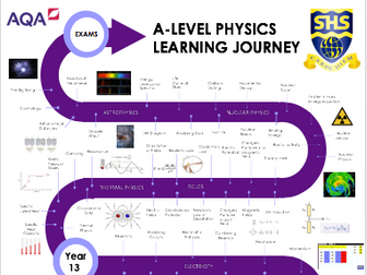 AQA A level Physics Learning Journey (Astrophysics)