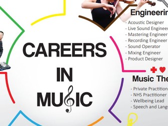 Careers in Music Poster