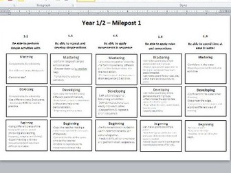 IPC Physical Education  Teacher Assessment Sheets