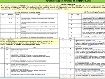 AQA GCSE 2026 MFL Higher Writing mark scheme
