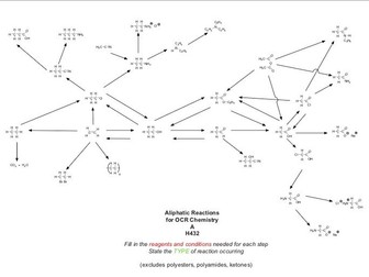 Organic reaction pathways for OCR A Level Chemistry A