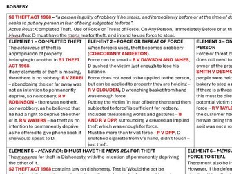 Criminal Law 1 Page Summary Pack