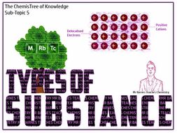 Types of Substance GCSE 2016 Revision Guide