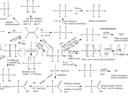 Edexcel 2017 Spec As Chemistry Topic 6 Reactions Flow Diagram By Edexcel 2017 Spec As Chemistry Topic 6 Reactions Flow Diagram By Danwightman Teaching Resources Tes