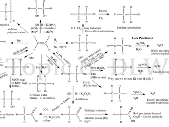EDEXCEL 2015 spec AS Chemistry Topic 6 Reactions flow diagram