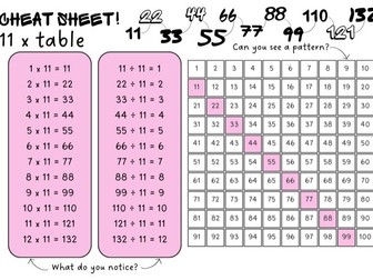 11 times table reference mat KS2