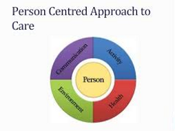 Health and Social Care- A Person Centred Approach | Teaching Resources