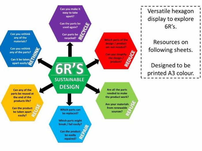 4r of sustainability