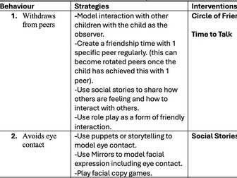 KS1 Behaviour Support Checklist & Strategy Guide (Attachment-Informed)