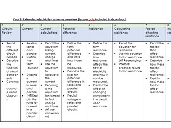 KS3 Electricity -can be remote learning