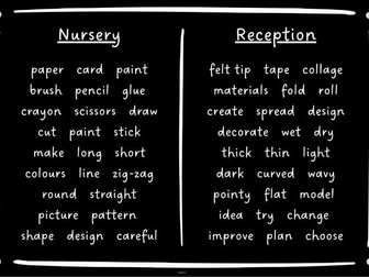Nurs & Recep vocab for provision areas