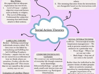 A Level Sociology AQA - Theories and Methods