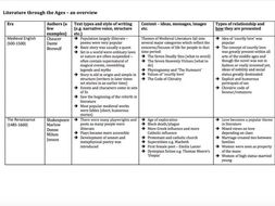 Grid for literature review 06 image