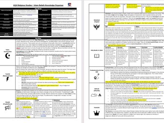 Islam Beliefs and Teachings Knowledge Organiser AQA Religious Studies