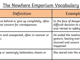 The Nowhere Emporium key definitions