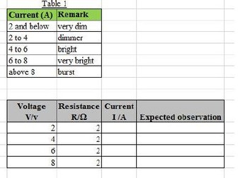 Spreadsheet KS3 Project/ Assessment