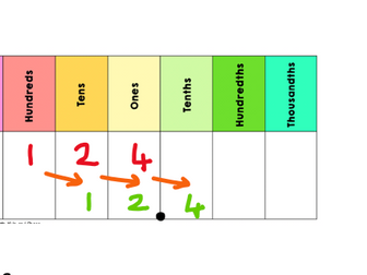 Dividing by 10 and 100 using a place value chart