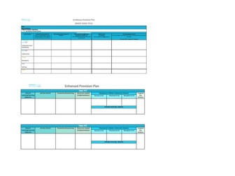 Editable EYFS Continuous & Enhanced Provision Planning Templates (Bundle)