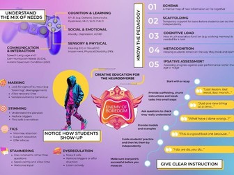 SEND Knowledge Organiser for Teachers