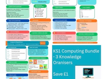 KS1 Computing Knowledge Organiser Bundle — Algorithms, Data & Loops (Year 1 & 2)