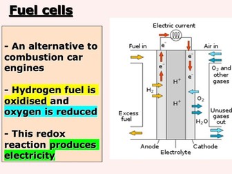 Hydrogen fuel cells