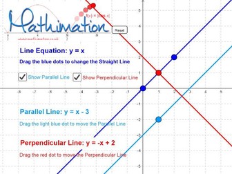 Straight Line Graphs y=mx+c Visualisation