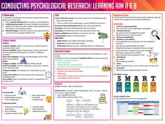 BTEC Psych Unit 2 Knowledge Organiser