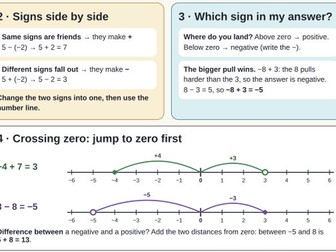 4 Operations with Negative Numbers - Knowledge Organiser