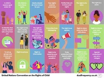 United Nations Rights of the Child Poster - Teen Friendly