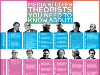 A Level Media Studies Theory Poster