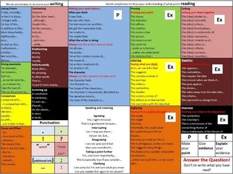 Writing Word and Phrase Bank / Desk Mat for KS3 and KS4 English