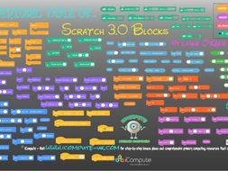 Scratch 3.0 Blocks to Download and Print | Teaching Resources