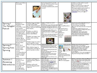 Continuous Provision *intent* progression grid Writing