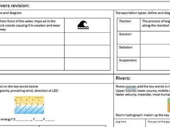 Coasts and rivers GCSE geography revision A3 sheet