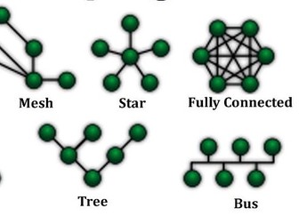 Network Topology Bingo
