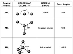 Ib Chemistry Covalent Bonding Sl Teaching Resources