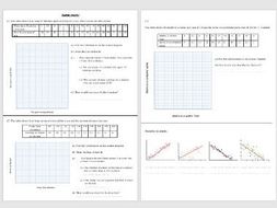 Scatter graphs | Teaching Resources