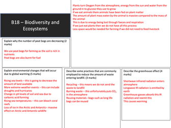 AQA GCSE 9-1 B18 Biodiversity and Ecosystems Revision Mat