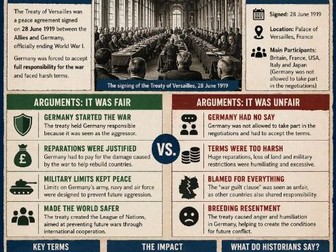 CIE IGCSE History display posters