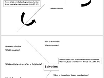 Christian Beliefs Revision Wheels Edexcel GCSE