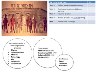 EDEXCEL Medicine Through Time Revision Pack