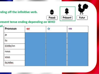 French Grammar PowerPoints Bundle