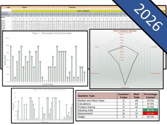 NEW Key Stage 2 Mathematics 2026 SATs Question Level Analysis (QLA)