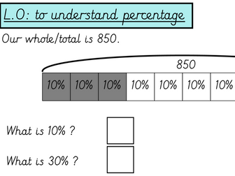 Year 6 Maths - Percentages - Fractions, Decimals and Percentages