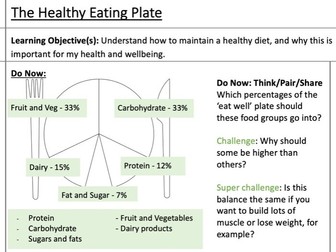 PSHCE: The Healthy Eating Plate
