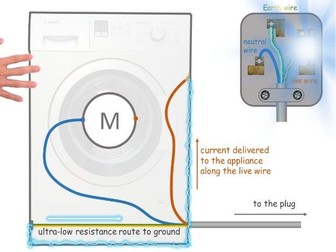 Electrical Safety (Fuses and Earthing)