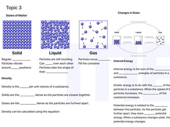 AQA GCSE Physics Topic 3:Particle Model of Matter Summary Sheet